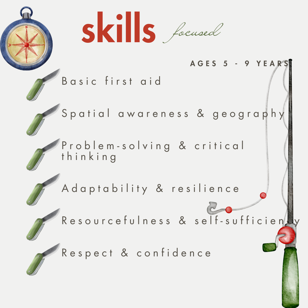 Survival Skills Study Unit PDF Download